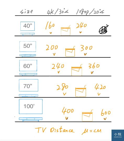 房間電視尺寸